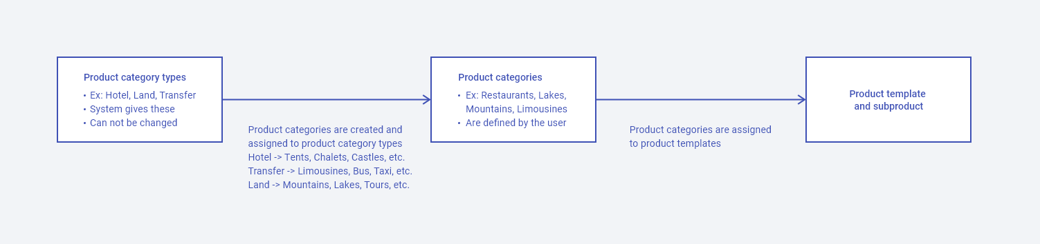 product category types.png